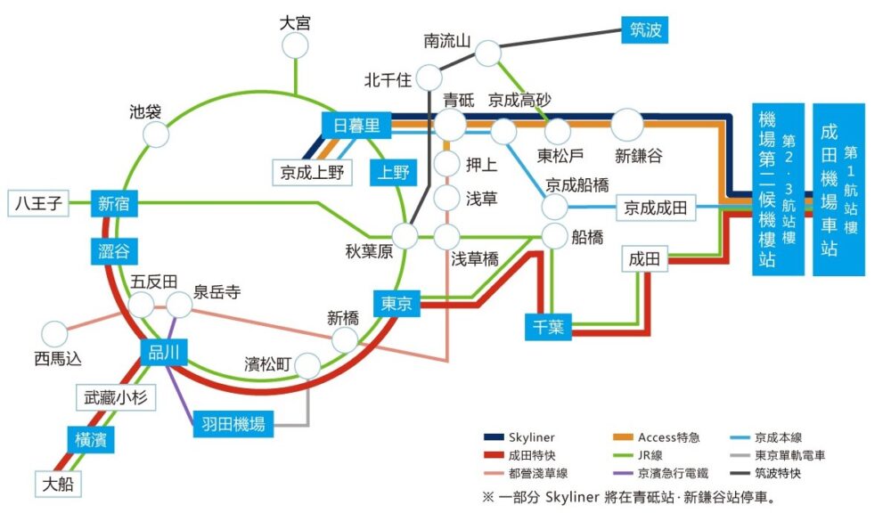 【優惠車票】N’EX東京去回票￥5,200~各種往返成田機場交通方式分析比較、TYO-NRT等廉價巴士介紹~