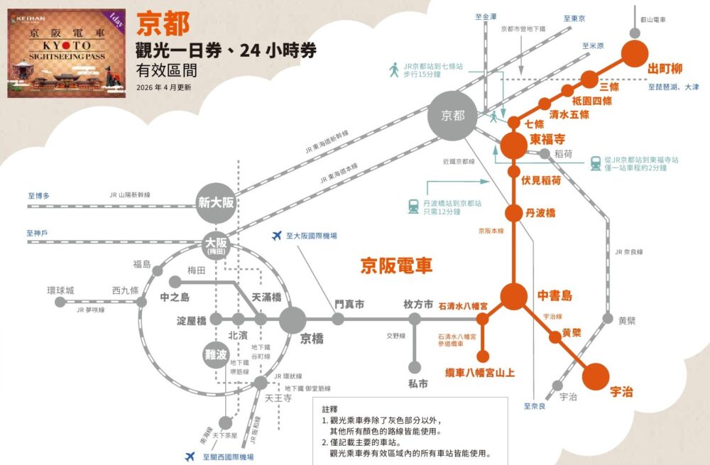 【優惠車票】京阪電鐵發行CP值極高的京都大阪觀光一日券及24小時券~2026年最新版內容公布~