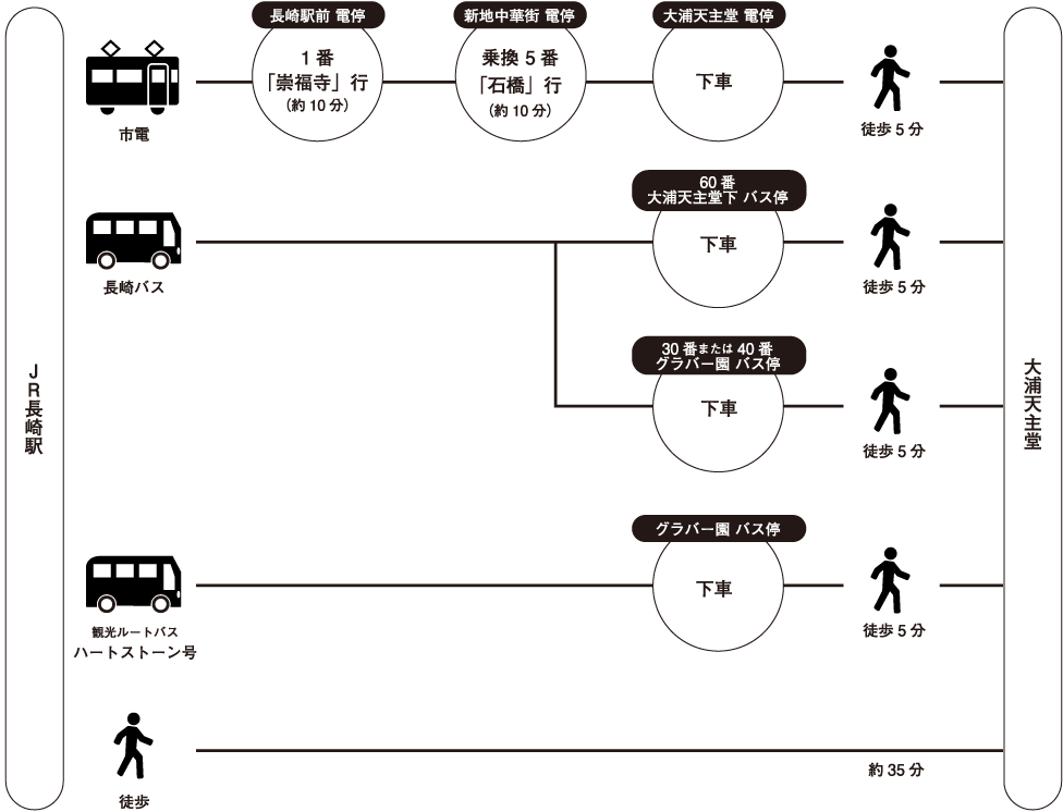 【長崎】大浦天主堂~關於日本世界遺產長崎與天草地方潛伏基督徒的歷史~