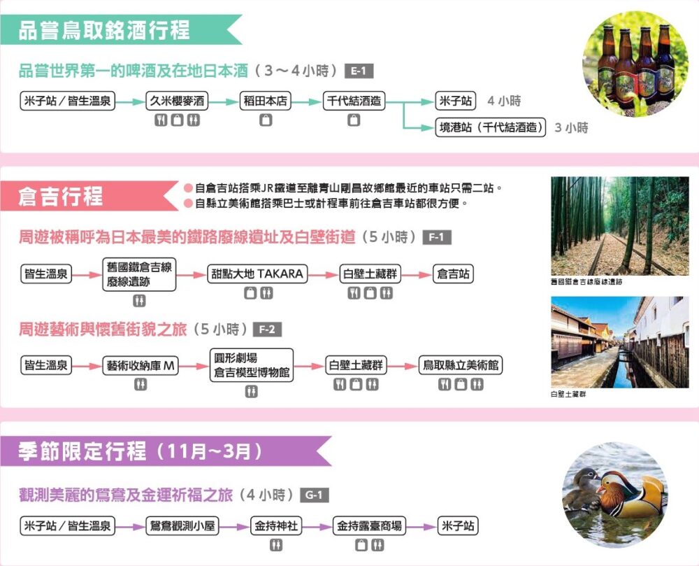【交通優惠】超划算的計程車包車3小時超優惠方案~米子&鳥取西部區域2026年再登場~